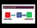 AI-Based Network Intrusion Detection System