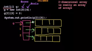 2-D Arrays
