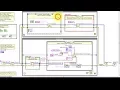 LabVIEW code Event-driven producer-consumer state machine walk-through