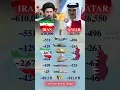 Iran vs Qatar Can Iran defeat Qatar Military Data Comparison 2026