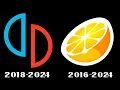 YUZU and CITRA - Discontinued Emulators