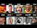 Meme Legends The Dark Truth Reality of Famous Then vs Now