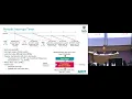Lecture 4 Learn Real-Time Operating Systems RTOS on ARM Microcontrollers Complete Guide