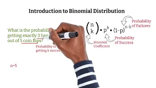 Binomial Distribution Made Easy Probability Explained Step-by-Step