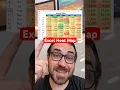 Excel heat map use this trick to color data and show helpful trends