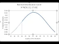 Plotting of Normal Distribution Part 3