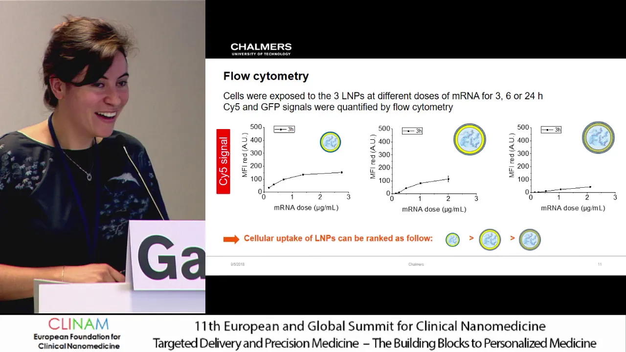 Lipid‐nanoparticle Formulations for mRNA Delivery: A Focus on Cellular Uptake and Trafficking...