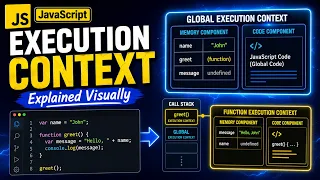 JavaScript Execution Context Explained Visually Step by Step