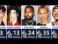 Singers With the Most Grammy Wins of All Time