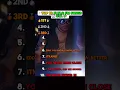 Download Lagu ❗️TOP 10 FlyLo FM SONGS IN GTA 5❗️