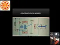 Megger Mega OHM Meter By Ms Nivedita Singh Asst Professor SRU