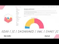 Odoo JS Dashboard OWL Chart JS