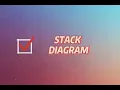 Computer Architecture Postfix Notation and Stack Diagram until 9 40 only