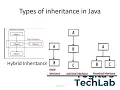 Fundamentals to OOP in JAVA