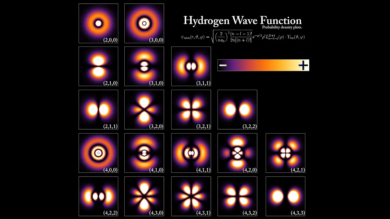 15. How to Solve the Schrodinger Equation for the Hydrogen Atom | Learn Quantum Physics