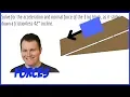 Forces - Block Sliding Down Frictionless Inclined Plane Algebra Based
