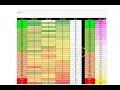 Week 3 Sunday Games Matchups Vegas Odds Uncertainty Rankings Defense Against the Positions