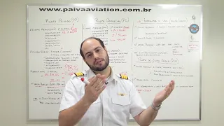 MERCADO DE TRABALHO PARA PILOTOS, QUAIS SÃO AS OPÇÕES?