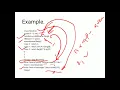 Function Overloading and Function Overriding in php