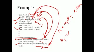 Function Overloading and Function Overriding in php