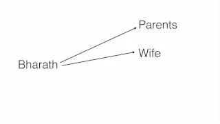 Java Object Oriented Concepts - Polymorphism