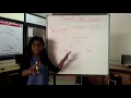 Introduction to JAVA AWT class hierarchy Java Master Mayuri Mali Must Watch