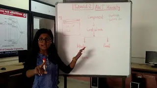 Introduction to JAVA AWT class hierarchy Java Master Mayuri Mali Must Watch