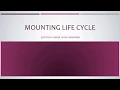 Tutorial 37 How to use Mounting Life Cycle Methods in React JS Theory
