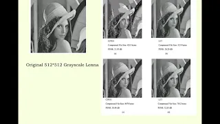 Wavelet based Digital Image Compression Module III Lecture 6