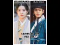 Kim yoo jung♥️Ahn hyo seop|Lovers of the red sky🇰🇷#trending #shortsfeed #kimyoojung #ahnhyoseop