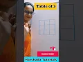 Table of 3 Multiplication table of 3