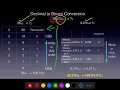CLASS 11 COMPUTER SCIENCE - Number System Part