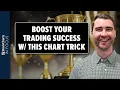 Boost Your Trading Success with This Chart Trick StockCharts In Focus