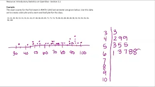 MATH 1342 - Constructing Dot Plots Stem-and-Leaf Plots