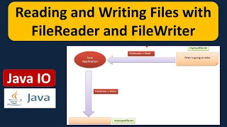 Reading and Writing Files with FileReader and FileWriter Java IO Java Tutorial