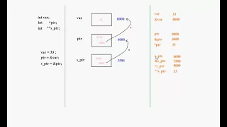 Pointer in c bangla tarek-jkkniu