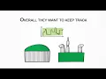 Download Lagu BioRecs – Optimise your success with this smart database