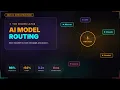 Model Routing Why Monolithic LLMs Just Died