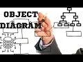Object Diagram Part 1 - Mastering UML Series