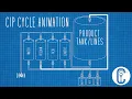 Download Lagu Clean-in-place (CIP) Cycle Animation