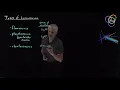 Types of Luminescence