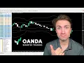 How to trade on MetaTrader 4 with an OANDA account