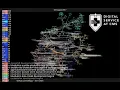 GitHub Gource Visualization Open Source Repository Activity from 2011-2024