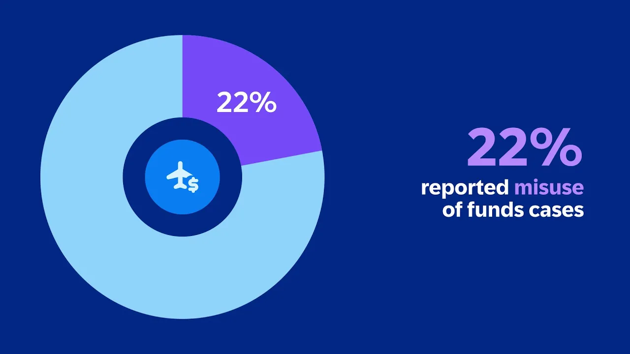 Concur How-to video production