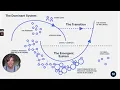 Berkana Two Loop Model A quick introduction to an accessible model for systems change