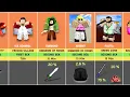 Blox Fruits Boss Drop Chance EXPOSED