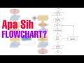 MASIH BINGUNG TENTANG FLOWCHART INI PENJELASANNYA PENJELASAN FLOWCHART DAN CONTOH