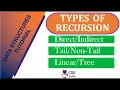 Types of Recursion Stack Data Structure L 47 Data Structures Application