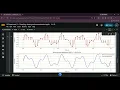 Demystifying the Nyquist Theorem in Python Sampling Aliasing Reconstruction Google Colab