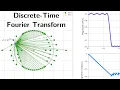 Visualization of the DTFT Discrete-Time Fourier Transform of digital filters